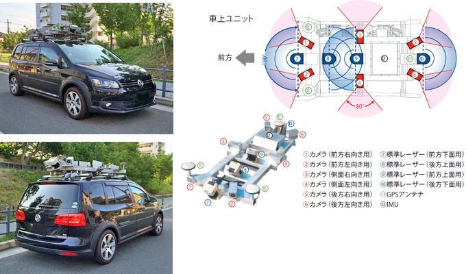 MMS（移動計測車両による計測システム）
