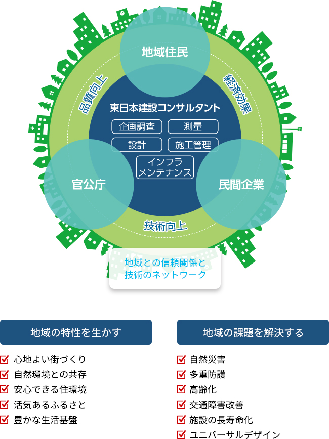 経営理念